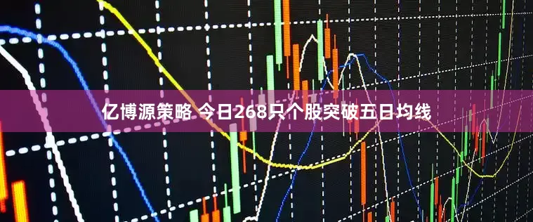 亿博源策略 今日268只个股突破五日均线