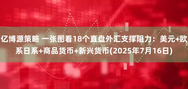 亿博源策略 一张图看18个直盘外汇支撑阻力：美元+欧系日系+商品货币+新兴货币(2025年7月16日)